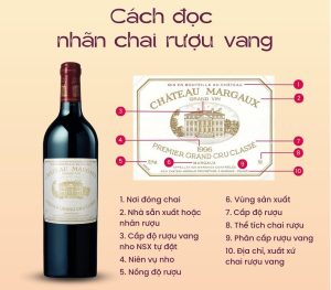 Giải Mã Nhãn Chai Rượu Vang: Hướng Dẫn Đọc Thông Tin trên Nhãn Chai